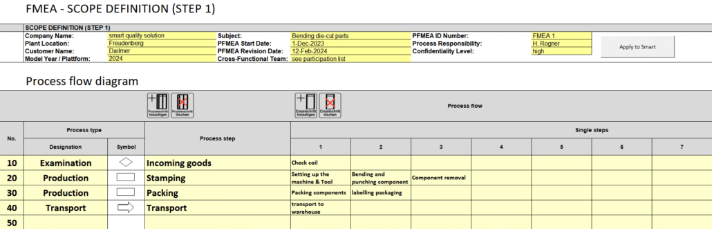 1. Diagrama de Flujo del Proceso