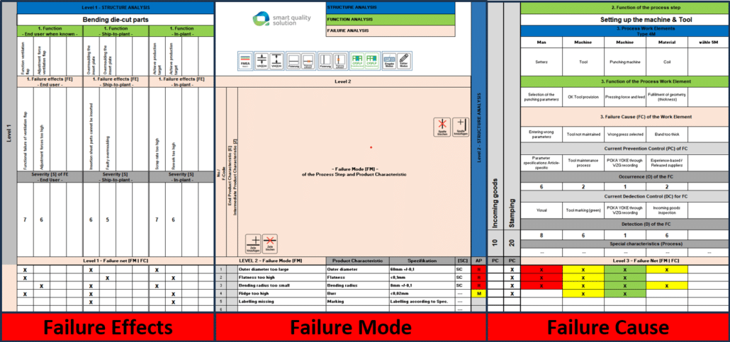 2. Control Smart FMEA