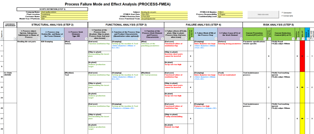 3. Formato FMEA VDA-AIAG