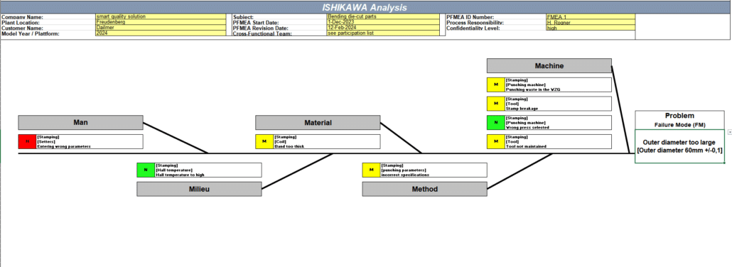 5. Diagrama de Ishikawa