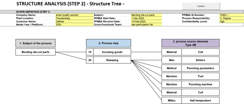 7. Análisis estructural