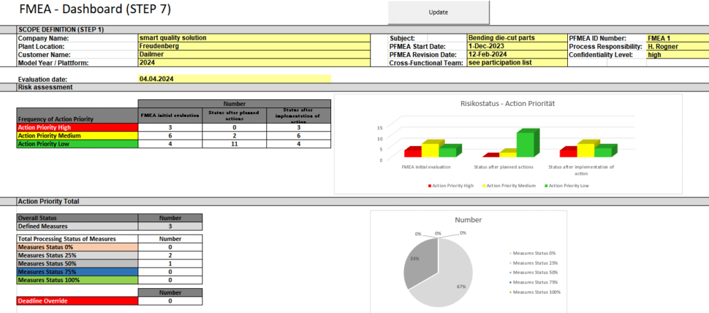 8. Dashboard